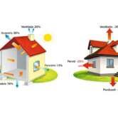 schita-izolatie-casa
