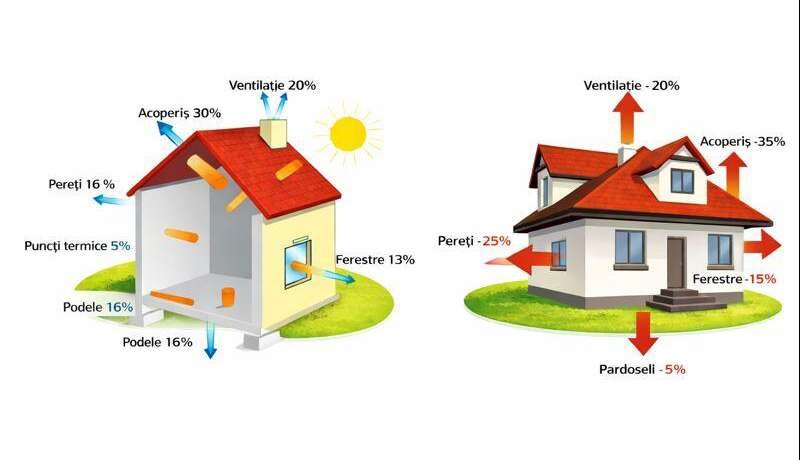 schita-izolatie-casa schita-izolatie-casa