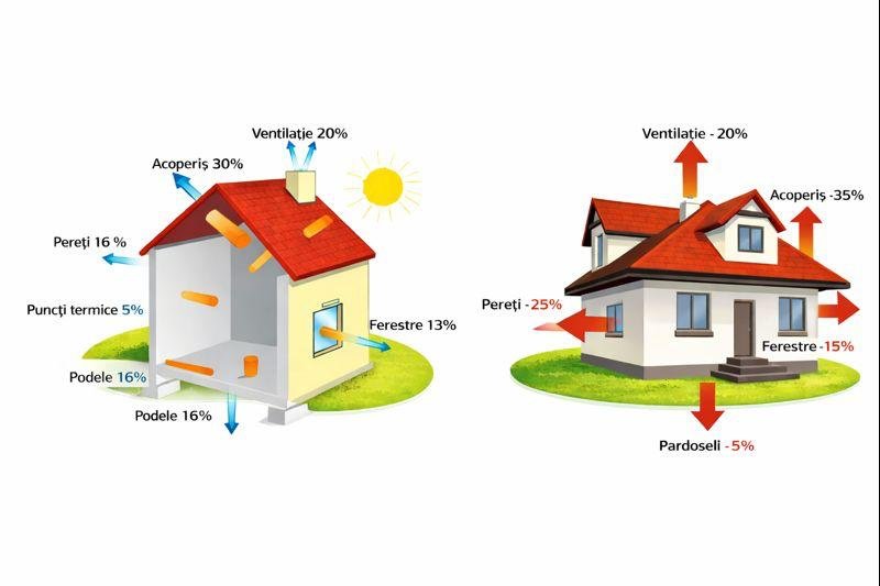 schita-izolatie-casa
